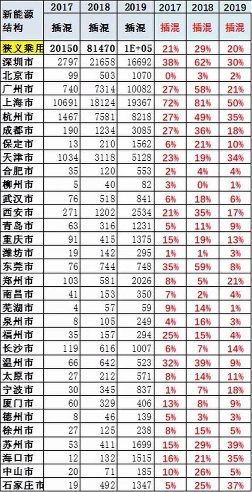 现在电车指标多少钱（费用，条件，注意事项）2024已更完毕