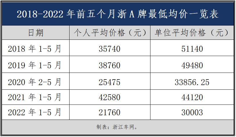 一个北京牌照指标租赁价格(详细解读最新车牌租赁市场行情)