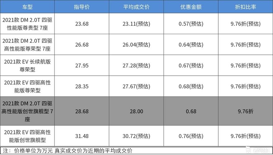 一个新能源指标新成交价？3年多少钱？