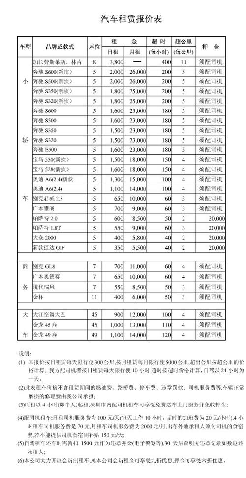 现在北京租车牌号多少钱一个{最新报价}2024已出炉!