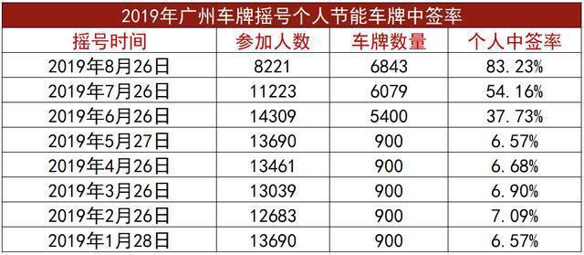 闲置北京牌照能卖多少钱{最新报价}2024已出炉!