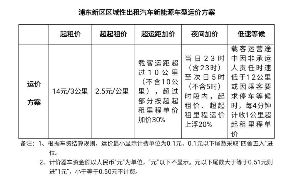 2024北京租电车指标大概多少钱（车牌指南）