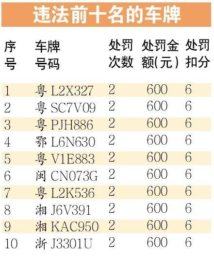 北京纯数字车牌多少钱—详细了解价格明细点进来!