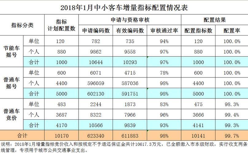 一个车牌指标一年多少钱-老品牌车务值得信赖！