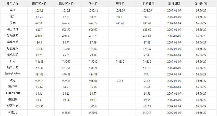 京牌指标租赁市场价格？今天我给大家详细介绍下