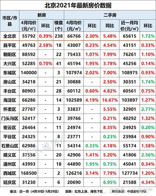 闲置北京车指标价格明细表,京牌长租需要多少钱