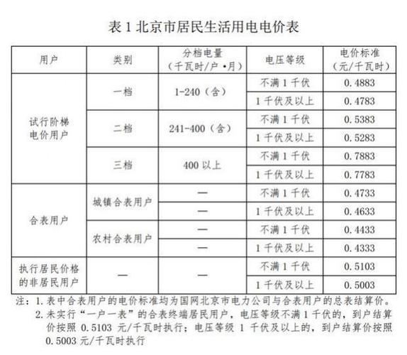 2024年北京租新能源指标多少钱可以办理？_灵活方便,安全无忧