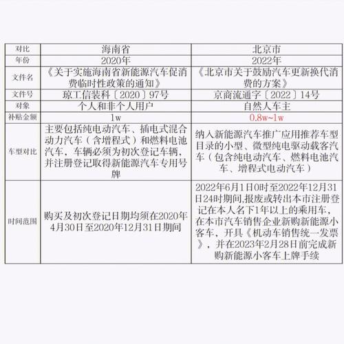 现在北京租新能源指标大概要多少钱——你都必须知道的几件事