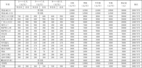 现在北京租车牌号一般多少钱,如何选择车牌租赁公司？