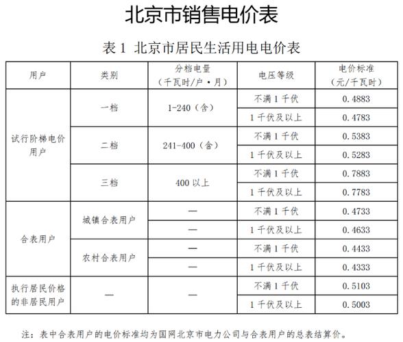 现在北京租电车指标一个多少钱(北京租电车指标价格)