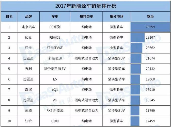 一个新能源指标出租大概多少钱！10年专注汽车租赁-低于市场价30%