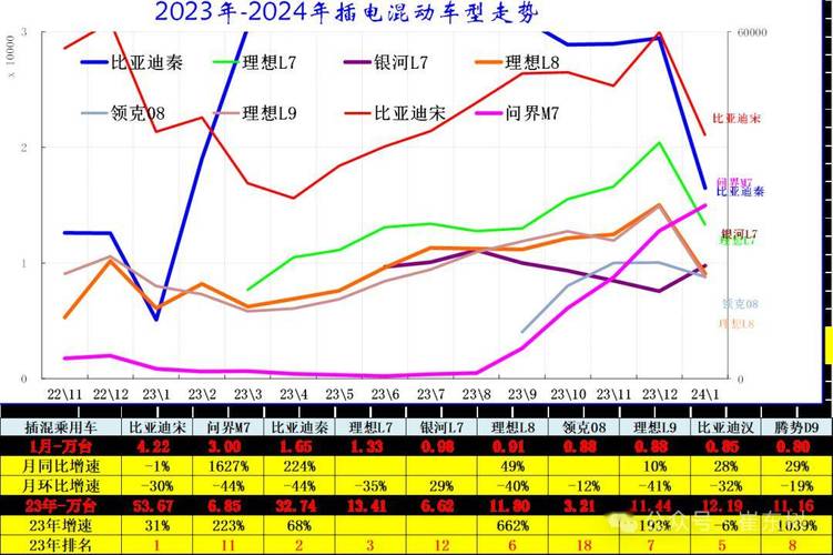 2024新能源车牌能值多少钱—详细了解价格明细点进来!