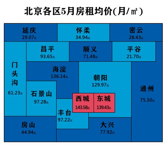 2024年北京租新能源指标租用一年多少钱-租期越长越便宜吗？