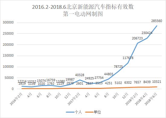 北京新能源电车指标值多少钱，京城汽车租售——实用攻略指南