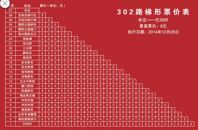 一个京牌指标1年多少钱？3年多少钱？