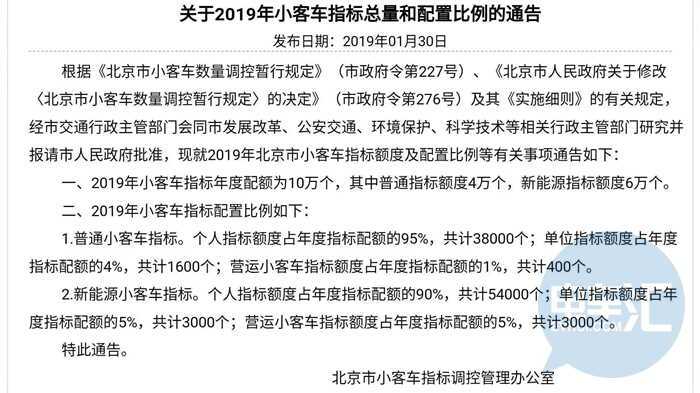 现在新能源指标一个多少钱——你都必须知道的几件事