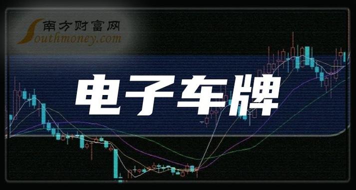 2024北京租车牌价格是多少？-支持全网价格对比,公开透明