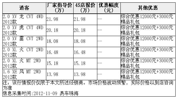 闲置北京租车牌号价格明细表-极佳口碑办事省心过户流程步骤