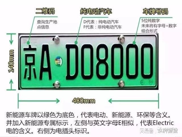 2024北京京牌1年多少钱-这些情况你必要有懂(车主指南)