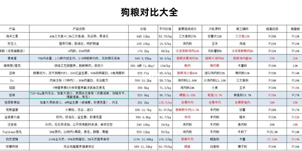 闲置京牌买断价格-支持全网价格对比,公开透明