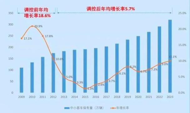 2024年北京车指标需要多少钱？价格这里全网最公道