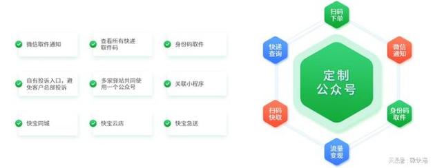 闲置北京牌照出租多少钱【24H快速办理】