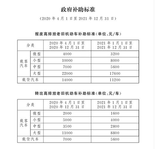 现在北京租新能源指标能值多少钱（费用，条件，注意事项）2024已更完毕