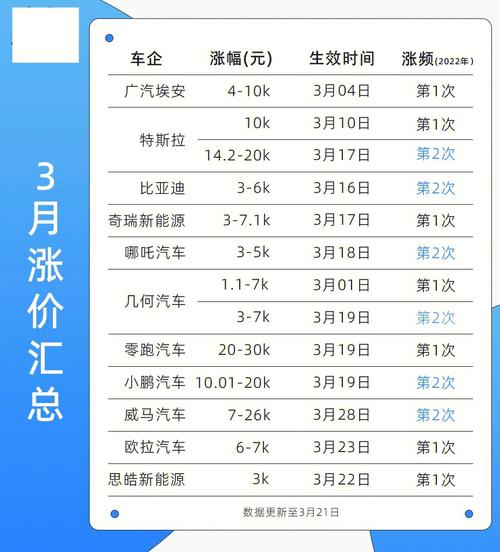 闲置北京车指标新成交价