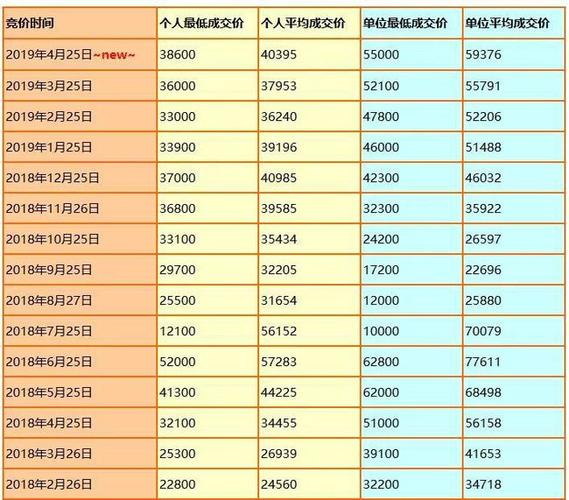 2024新能源指标出租一个多少钱？最新车牌价格（车牌指南）