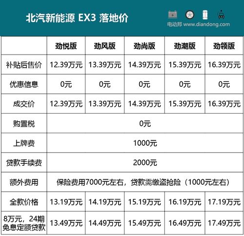 现在北京租新能源车牌租赁价格？需要提供哪些资料呢？