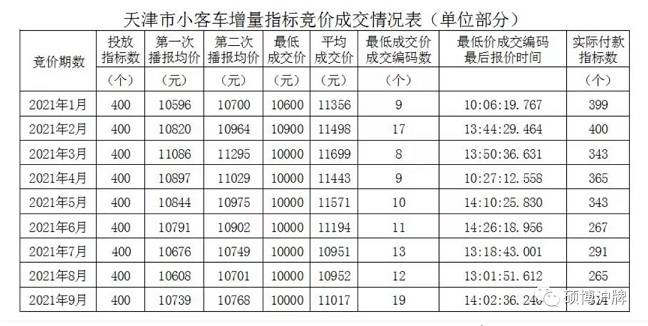 2024年北京京牌现在多少钱（车牌指南）