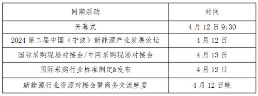 2024北京租新能源指标需要多少钱？5年多少钱？需要什么资料