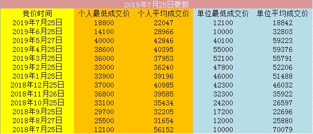 现在车牌指标出租一年多少钱_这里全网最低价，不看后悔!