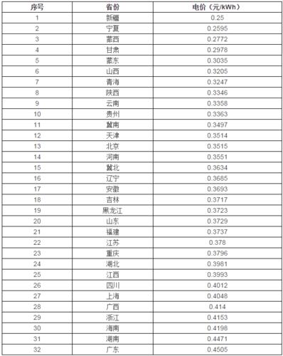 现在新能源指标一般多少钱？价格这里全网最公道