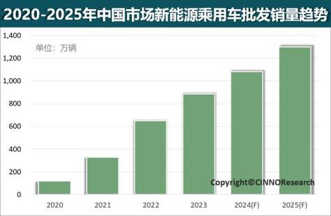 2024北京租新能源指标什么价格-支持全网价格对比,公开透明