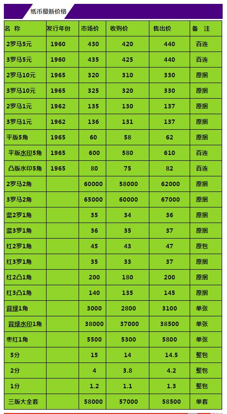 闲置京牌价格是多少？(“闲置京牌价格解析”)