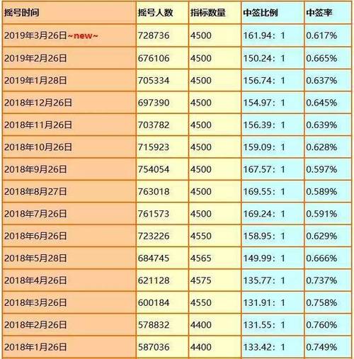 2024年车牌指标多少钱一个？价格这里全网最公道