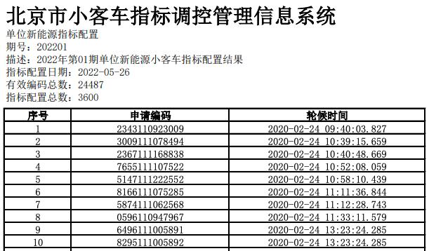 2024年北京租电车指标一年多少钱呀？{最新报价}2024已出炉!