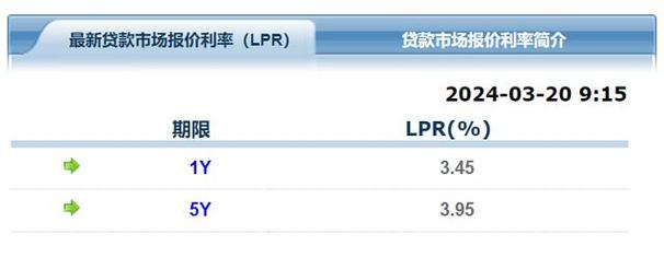 2024电车指标买断价格？哪里可以租到？