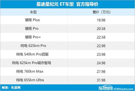 2024年北京租新能源指标转让平台