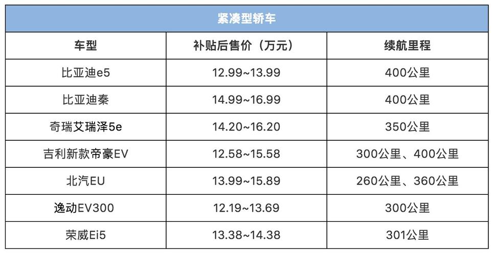 2024电车指标价格是多少？(详细解读最新车牌租赁市场行情)