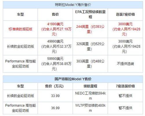 2024新能源指标价格明细表_此种方法最为保险