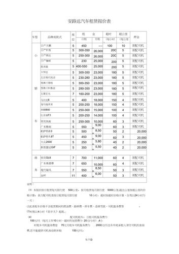 2024北京租车牌照价格是多少？-支持全网价格对比,公开透明