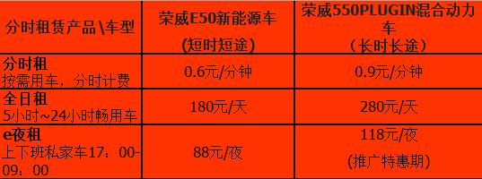 一个北京租电车指标租赁价格多少-这些情况你必要有懂(车主指南)