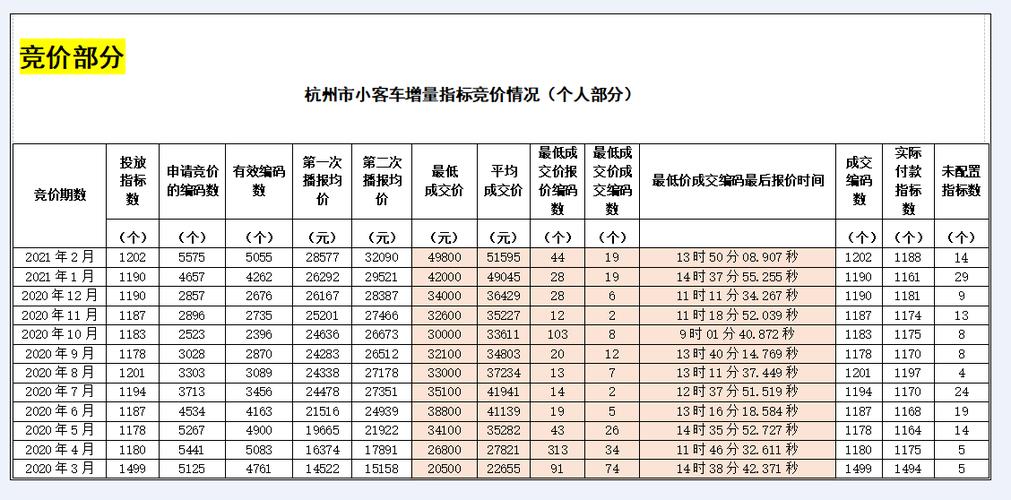 2024年北京租车牌号租赁一年多少钱-支持全网价格对比,公开透明