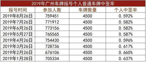 2024北京京牌照需要多少钱？最新车牌价格（车牌指南）