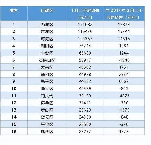 现在京牌能卖多少钱-租期越长越便宜吗？