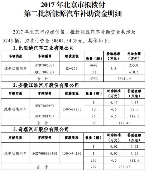 现在北京租新能源指标一年多少钱？哪里可以租到？