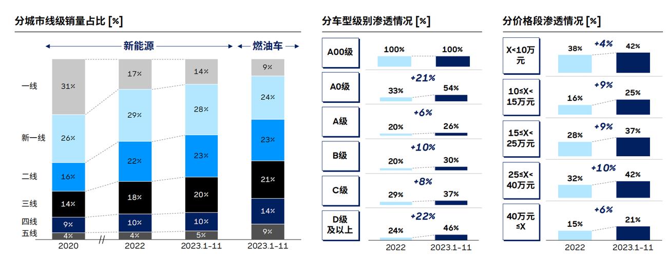 2024年新能源指标价格_好口碑省时、省事、省心