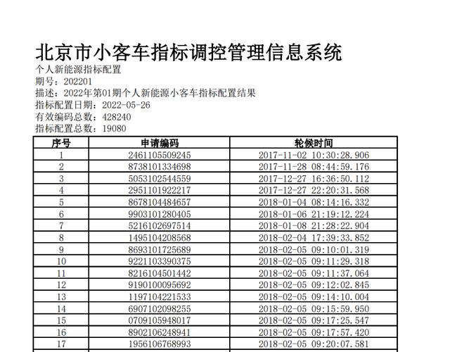 2024年北京牌照指标能值多少钱？个人上牌指标新能源汽车！